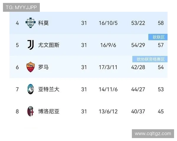 意甲新赛季四队角逐欧战名额